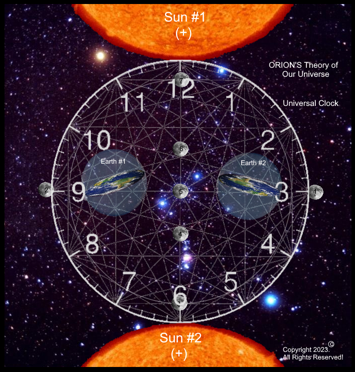 orions-theory3-1-23-universal-clock